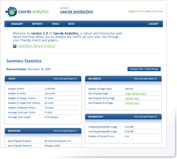 Caorda Analytics - Summary Statistics Screenshot Caorda Analytics - Summary Statistics Screenshot