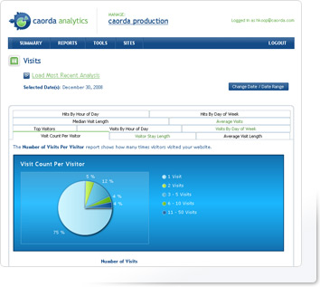 Caorda Analytics - Visits Screenshot