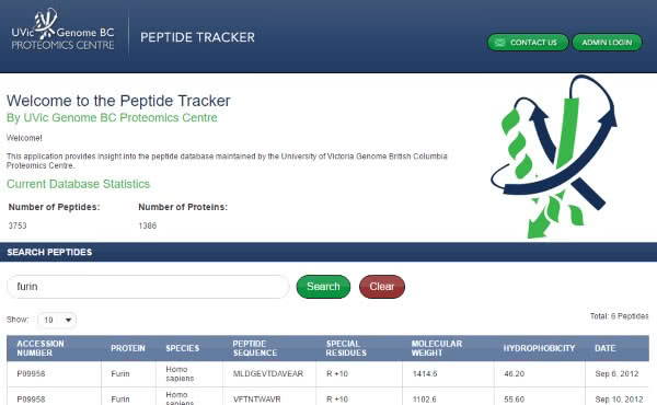 Uvic Genome Centre – Proteomics Peptide Tracker