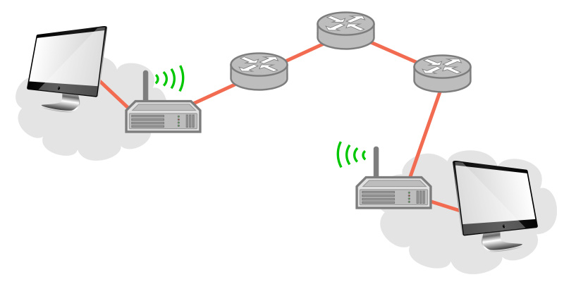 illustration of internet routing speed