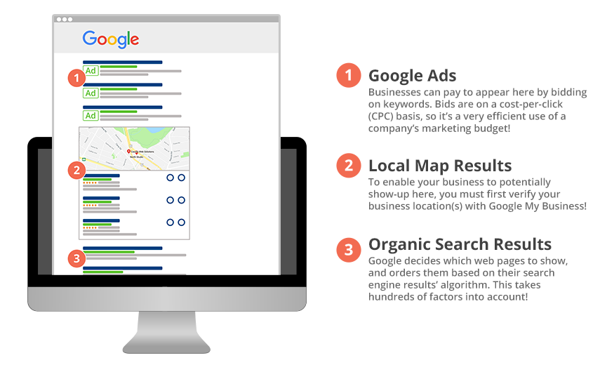 SEO vs. Google Ads (SEM) – Which Search Strategy Is Best For Your Business?