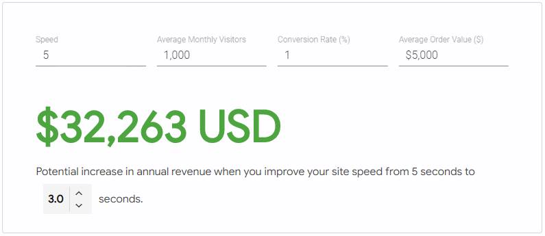 Slow websites cost you business