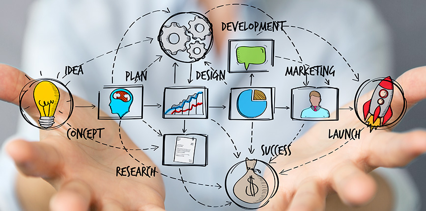Avoid a Leading Cause of Project Failure – Lack of Requirements!