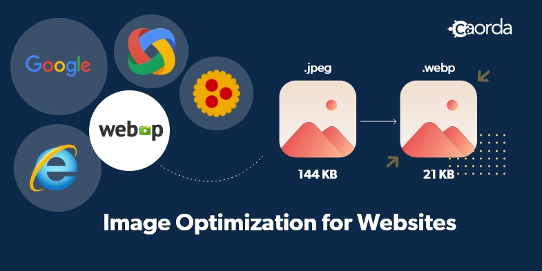 Image Optimization for Websites