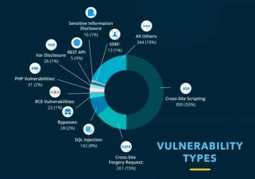 Common WordPress Vulnerabilities & Security Best Practices