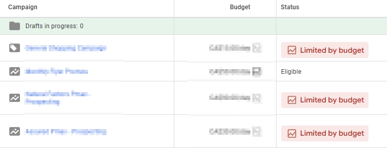 Google limited by budget