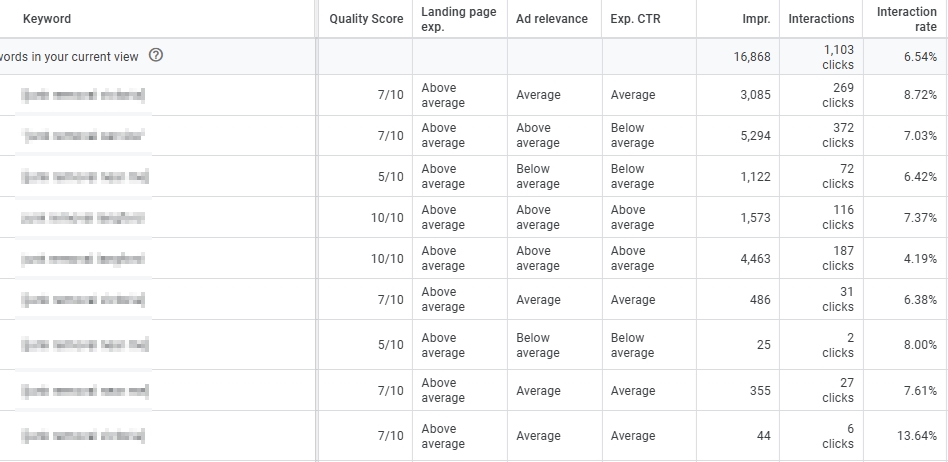 Keywords Quality Score detail